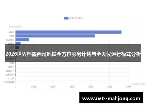 2026世界杯墨西哥地铁全方位服务计划与全天候运行模式分析